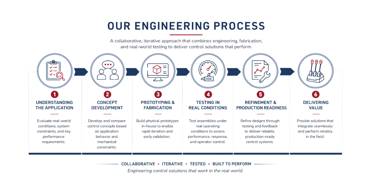Aeriax Engineering Process_TBG